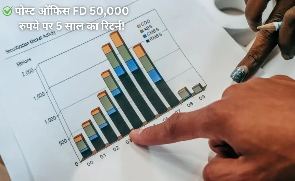 पोस्ट ऑफिस FD 50,000 रुपये पर 5 साल का रिटर्न