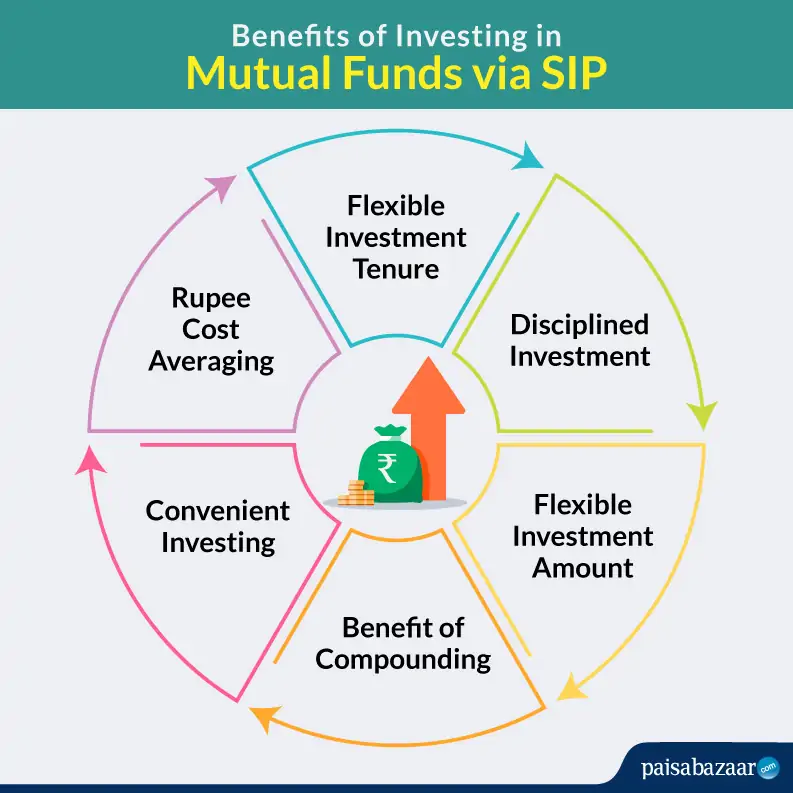 sbi-mf-sip-genuine-wealth-creation